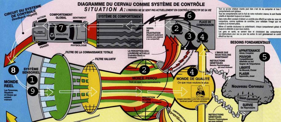 La théorie du choix image