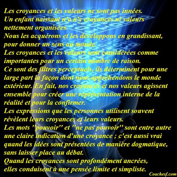 Notre problème fondamental